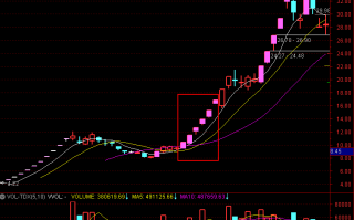 市场周期与领涨龙头的打板买入技巧（图解）