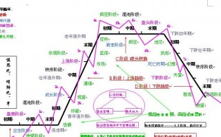 图解五种预示庄家出货的征兆