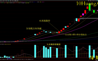 龙头股10日均线低吸战法（图解）