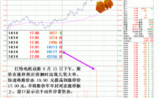 图解尾盘拉涨停次日出货的分时盘口识别