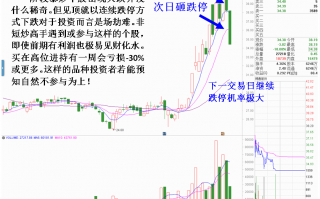 容易连续跌停出货的强势股见顶当天的盘口分时图特征（图解）