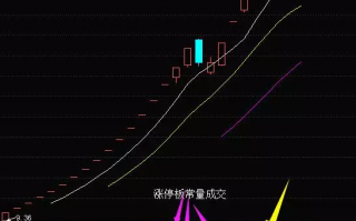 反包巨阴线打板战法案例图解