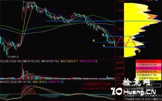 新手炒股300天教程147：下跌中继（图解）