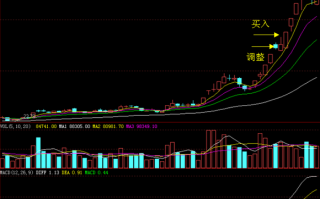 图解炒股赚钱武器： 连续涨停后的第一次调整买入