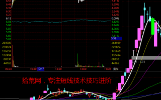 打板之转折共振板（转势板战法） 深度教程（图解）