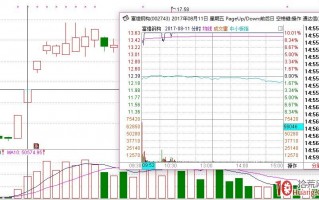 首板复盘，如何提升1进2的打板成功率（图解）