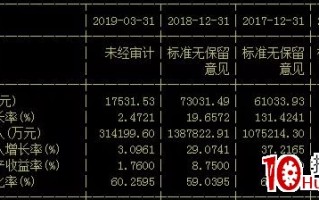 给大家讲解一下炒股的基本要领（图解）