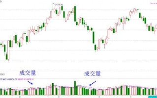 股票成交量均量线的使用原则（图解）