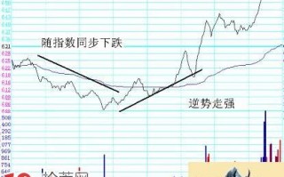 图解分时超短看盘技巧：挂单应对