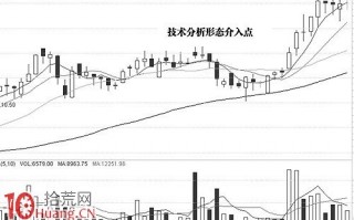 图解震荡攀升K线洗盘形态看盘技巧