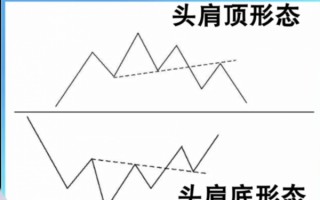 常见价格形态趋势预测技术（图解）