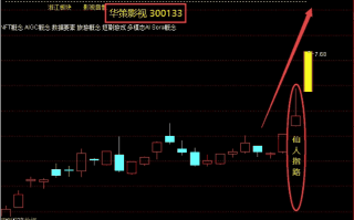 仙人指路K线的技术要点