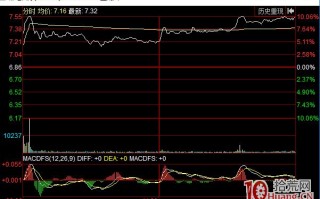 出货分时图看盘技巧之困兽犹斗式分时走势（图解）