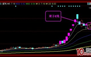 双子K线涨停战法（图解）