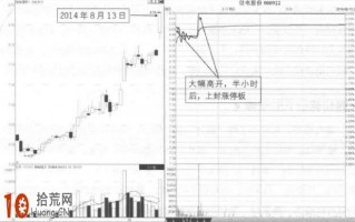 图解什么情况下会涨停板：消息刺激涨停