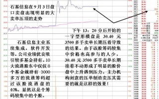 图解股票分时压单洗盘盘口特征