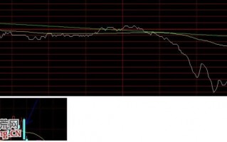 分时均线上行时分时底部可信吗