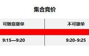 集合竞价入门，判断集合竞价的强弱，洞悉主力意图