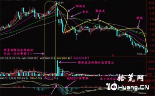 新手炒股300天教程41：潜派发、强派发、滑落（图解）