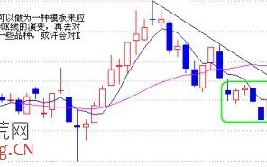 图解熊市末期下跌趋势即将反转的形态