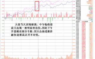 股票下午开盘瞬间暴拉的几种原因与对策（图解）