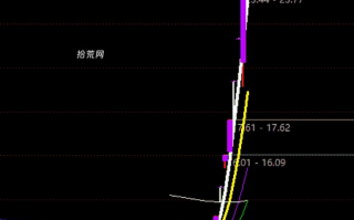 如何在K线图上标注显示“多少天连板”？（通达信公式）