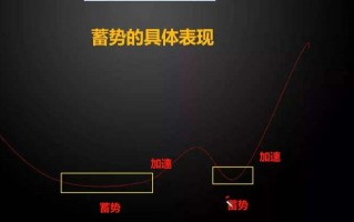 大牛股四段特征1：蓄势（图解）