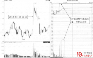 量价分析涨停板见顶信号深度教程 4：巨量封板不开板形态（图解）