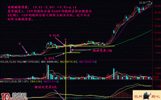 图解建仓阶段初涨期的跑道厚度是什么