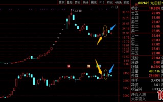 谈个抄底技能（图解）