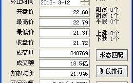 通达信阶段排行使用图解