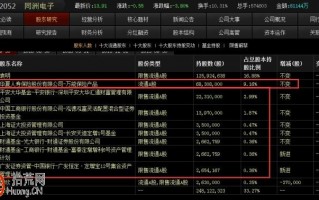 图解基金重仓、持仓比例超过5%举牌线的强控庄股怎么玩