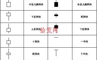 如何从单根K线看价格涨跌信号？（图解）