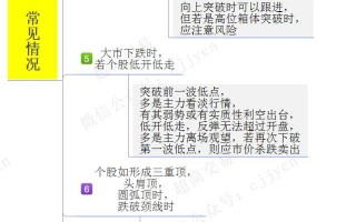 交易最终要落实在“盘口”上系列教程（四）：盘中状态、盘面判断、尾盘效应（图解）