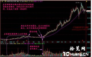 新手炒股300天教程35：庄家咽喉部（图解）