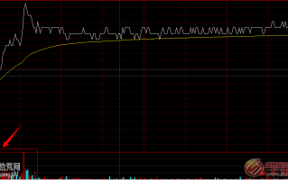 分时图量柱图解：怎么看早盘密集放量上涨或者下跌