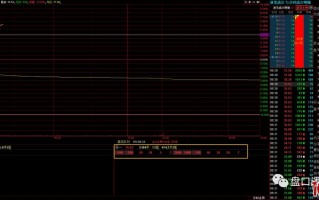 超短高手深度谈：什么是超级盘口？怎么用？（图解）