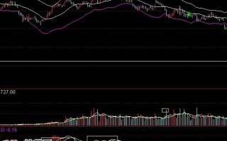 图解下跌趋势反弹见顶的研判技巧