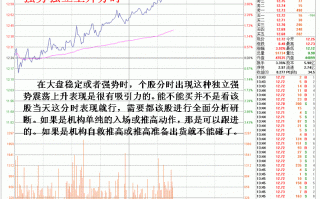 图解教你回避庄家自救时设置的陷阱