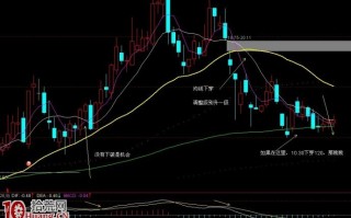 图解如何区别股票正常调整与破位