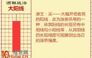 酒田K线战法图解(1)大阳线：天量大阳是危险信号