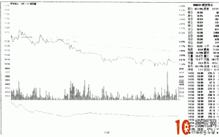 盘口量比指标详解：分时线与量比指标线同时向下的炒股技巧