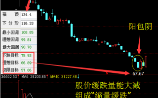 成交量战法图解(终)：分形计算与成交量两大缺陷