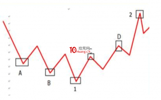 一旦发现这种K线见顶形态，马上撤离（图解）