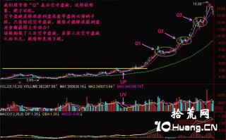 新手炒股300天教程76：空中盘旋（图解）