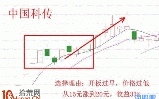 新股首次开板如何选股买入