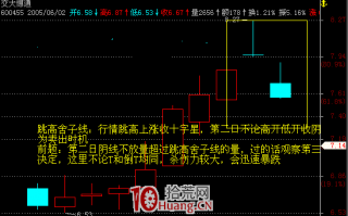 跳高舍子线形态的炒股技巧（图解）