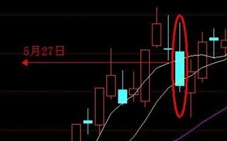 短线交易如何关注崩股价溃模型与正常模型（图解）