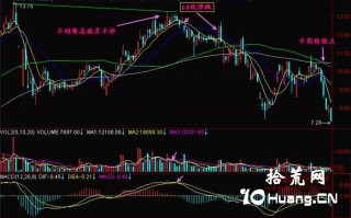 新手炒股300天教程122：头部特征一（图解）