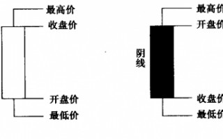 为什么K线理论是市场分析的基础理论